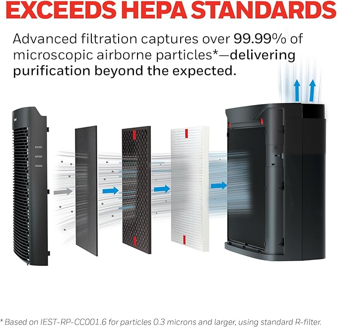 Honeywell PowerPlus HEPA Air Purifier for Home, 968 Ft² Rooms in 1 hour, Reduces Allergens, Dust, Pollen, Smoke, Pet Dander, Odors, Black, HPA3100