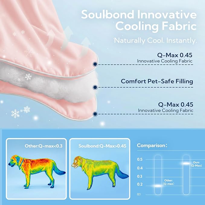 Soulbond Cooling Blanket for Extra Large Dogs - Q-MAX>0.45, Washable Cool Pet Cats Throw Blanket for Hot Weather, Self-Cooling Soft Dog Mat for Bed Crates Couch Sofa Cars(50"x60", Pink)