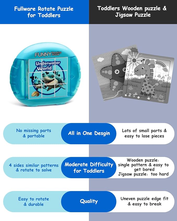 Rotating 3D Puzzle for Kids 3 4 5 6 7 Year Old, 4 Puzzles in 1, Handheld Game Fidget Toys for Travel, Cars & Plane, Fine Motor Skills Developing (Marine Life)