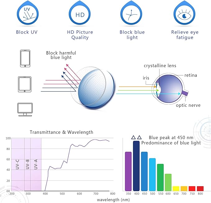 YEIN Bifocal Reading Glasses with Blue Light Blocking Lenses, Bifocal Reader for Women, Vintage Square frame with Spring Hinge (+0.00/+2.00 magnification)