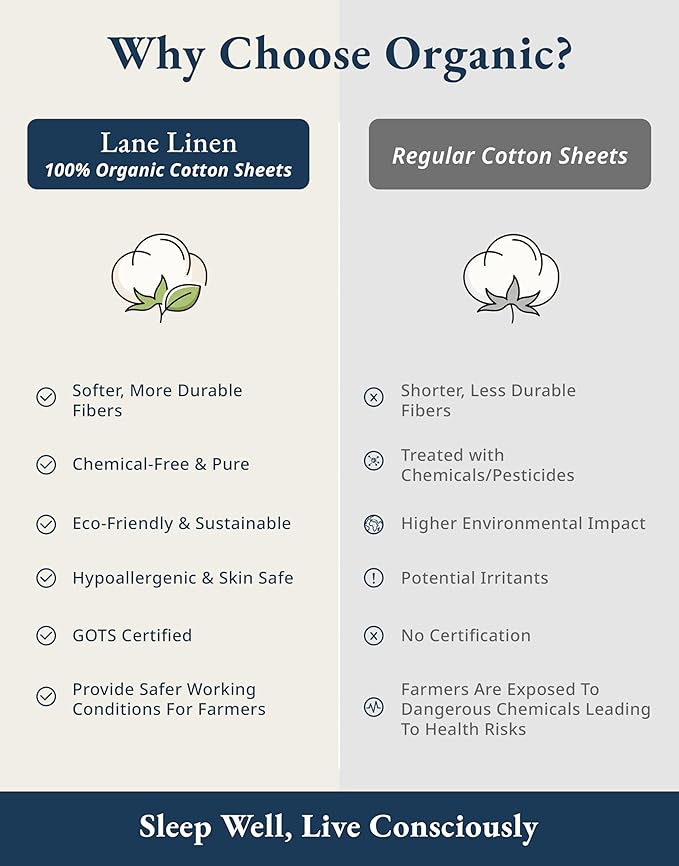 LANE LINEN 100% Organic Cotton Queen Sheets Set, Fully Elasticized Machine Washable Mercerized Cotton Soft & Comfy Low Pill Fade Resistant Sheets Queen Size Set, Classic Percale Weave- Estate Blue