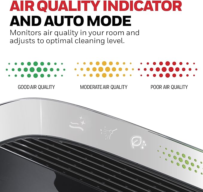 Honeywell HEPA Air Purifier for Home, 2423 Ft² Rooms in 1 hour, Air Quality Monitor, Auto Mode, Reduces Allergens, Dust, Pollen, Pet Dander, Odors, Smoke, Black, HPA5300B