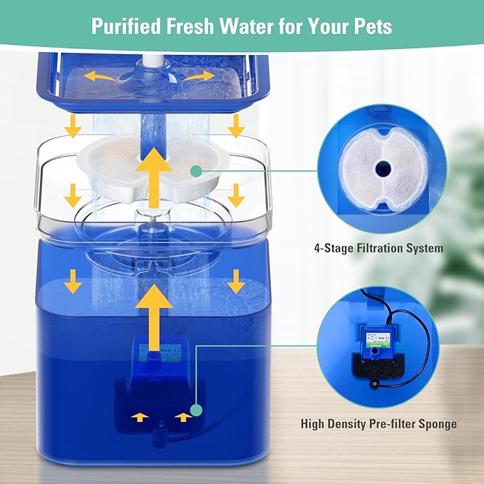 4 Pack Replacement Filters & 4 Pack Pump Filters for 67oz/2L Colorful Cat Fountain with LED Light, BFLICROY Cat Water Fountain Filter, Quadruple Filtration Pet Fountain Filters Replacement