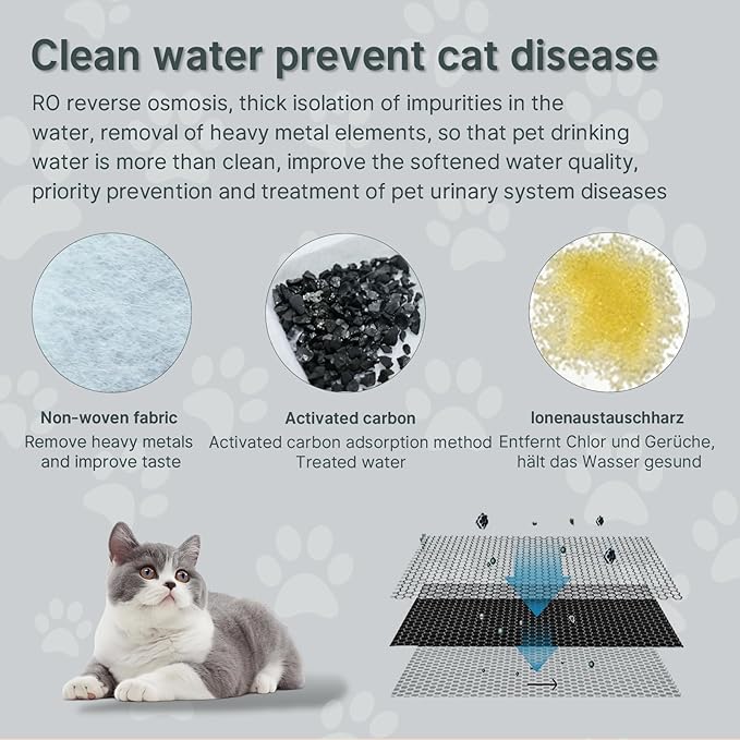 40 Pcs Cat Water Fountain Filters,20 Pack Cat Water Fountain Replacement Filters & 20 Pack Pre-Filter Sponges,Pet Fountain Filter Replacement for 3.2L/108oz Stainless Steel Fountain