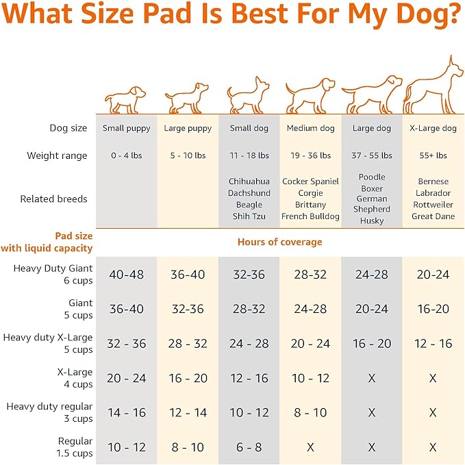 Amazon Basics Heavy Duty Dog and Puppy Pee Pads, Leak-Proof 5-Layer Super Absorbent, Quick-Dry Surface for Potty Training and Housebreaking, Giant Size, 27.5 x 44 Inch, Blue & White, 30-Pack