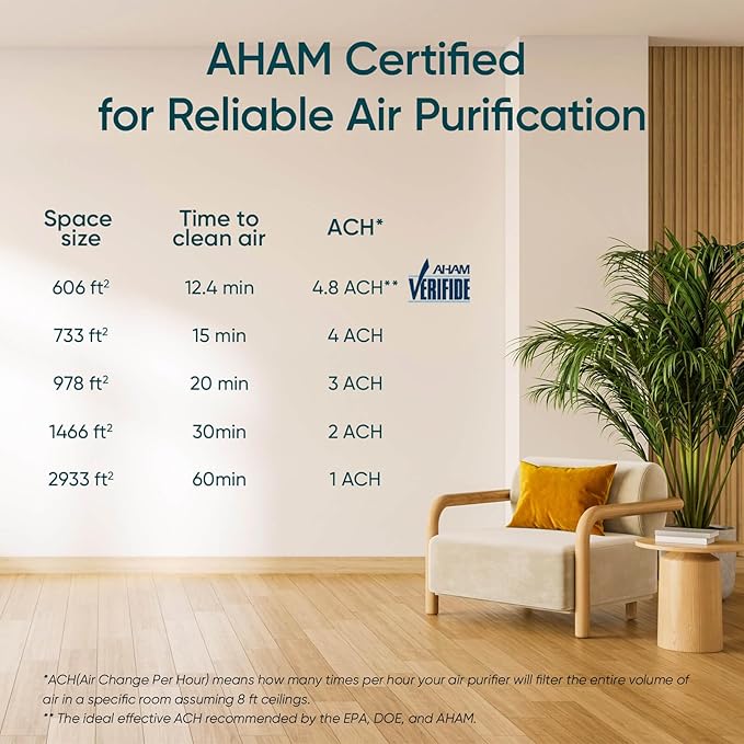 LEVOIT Air Purifiers for Home Large Room Up to 2933 Ft² With HEPA Sleep Mode, AHAM VERIFIDE, Smart WIFI, PM2.5 Monitor, 3-in-1 Filter For Smoke, Pet Allergies, Dust, Alexa Control, Core 600S-P, White