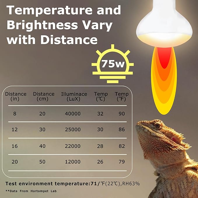 75W E26 Reptile Heat Lamp Bulbs - R63 Upgraded UVA Amphibian Basking Spot Light, Simulated Sunlight for Bearded Dragon, Lizard, Tortoise & chics, Daylight Bulb for Aquariums and Tanks|2 Pack