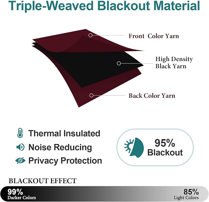 ChrisDowa Blackout Curtains 120 Inches Long 2 Panels Set