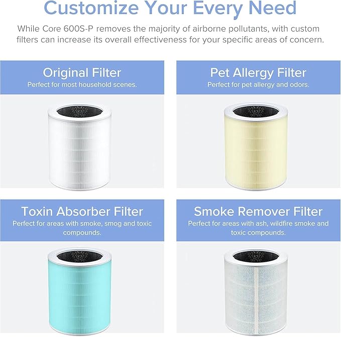 LEVOIT Air Purifiers for Home Large Room Up to 2933 Ft² With HEPA Sleep Mode, AHAM VERIFIDE, Smart WIFI, PM2.5 Monitor, 3-in-1 Filter For Smoke, Pet Allergies, Dust, Alexa Control, Core 600S-P, Grey