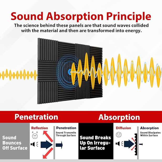 FONESO 52 Pack 1"×12"×12" Wedge Acoustic Foam Panels, High Density Soundproof