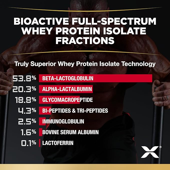 ALLMAX Nutrition ISOFLEX Whey Protein Isolate, Chocolate Peanut Butter - 2 lb - 27 Grams of Protein Per Scoop - Zero Fat & Sugar - 99% Lactose Free - Gluten Free & Soy Free - Approximate 30 Servings