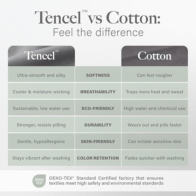 Modern Threads Tencel Lyocell Luxury Ultra Soft Down Alternative Comforter, White, King