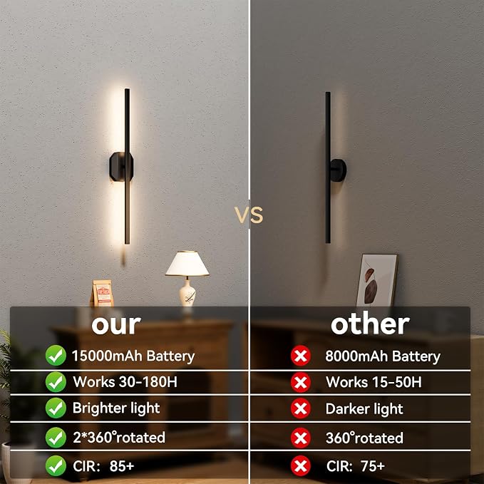 Wall Sconces Set of Two Battery Operated Wall Sconce, Wireless Wall Light USB