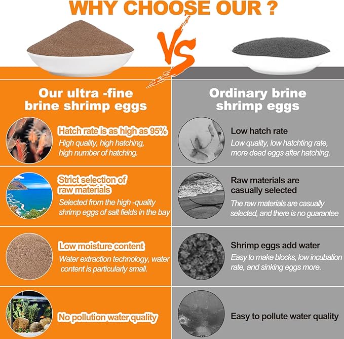 Brine Shrimp Eggs Fish Food - Sea Monkey Eggs 90% Hatch Rate Aquatic Foods for Freshwater & Saltwater Fish, Shrimp, Fry (0.7oz)