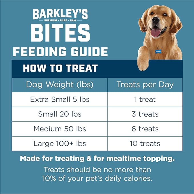 Barkley’s Bag Salmon Bites, Freeze Dried Dog Treats and Food Topper, Made with Wild-Caught Salmon, Bite-Sized Whole Pieces for Training Rewards, for All Dog Breeds, Ages & Sizes, 4 Oz Bag (3 Pack)