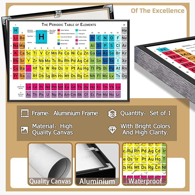 Periodic Table Of Elements Science Poster Periodic Canvas Wall Art Science Educational Chart Painting For Home Bedroom Classroom Wall Decor 12x16in Framed