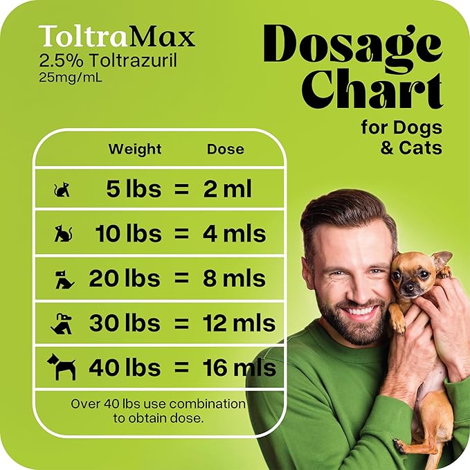 Toltrazuril 2.5% for Horses, Dogs, Cats, 240mL/8 Ounce, for Non-Food Chain Animals, Peanut Butter