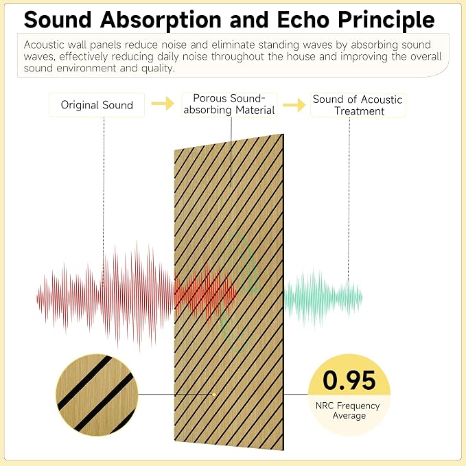 Art Acoustic Panels for Wall, 5 Pack Sound Absorbing Panels, 47.2” x 23.6”