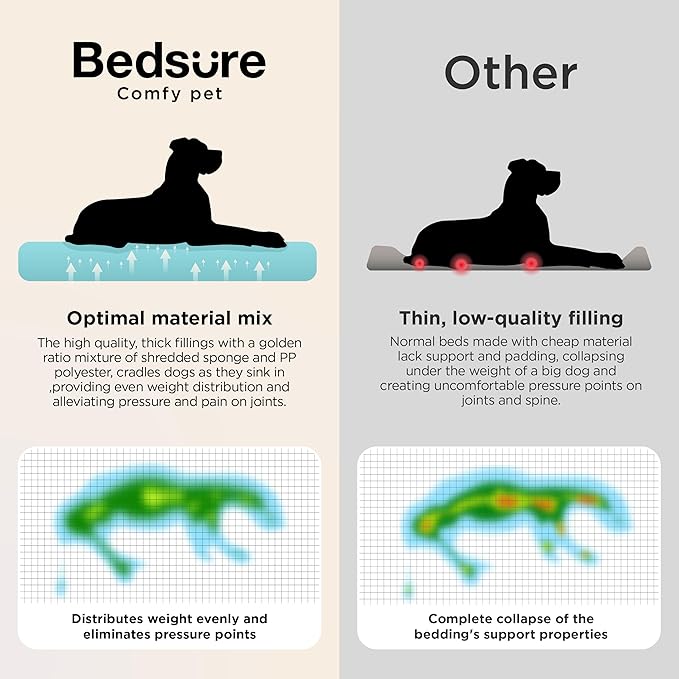 Bedsure SupportMax™ XL Orthopedic Dog Beds Large Sized Dog - Extra Thick Supportive Dogs Couch with Waterproof Washable Cover, Extra Large Comfort Pet Sofa with Soft Sherpa & Nonskid Bottom, Blue, 42"