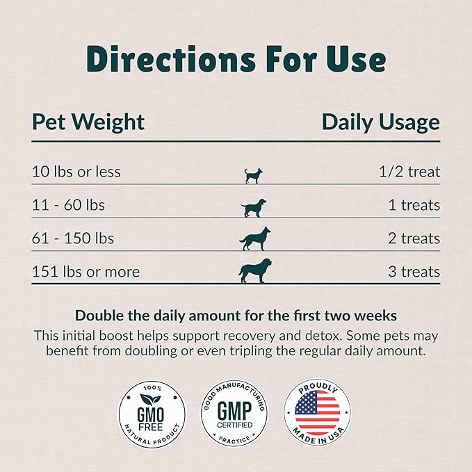 Nzymes® Antioxidant Treats - for Dogs Joints, HIPS, Paralysis, Skin, Coat, Hair Loss, Aging, Digestion, Neurological, Seizures - 180 Treats - Made in The USA