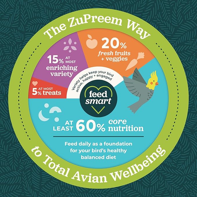 ZuPreem FruitBlend Bird Pellets, Daily Bird Food for Parakeet, Budgie, Parrotlet, Dove, Core Nutrition for Small Birds, Made in USA, Parakeet & Budgie Food (S, 2 lbs)