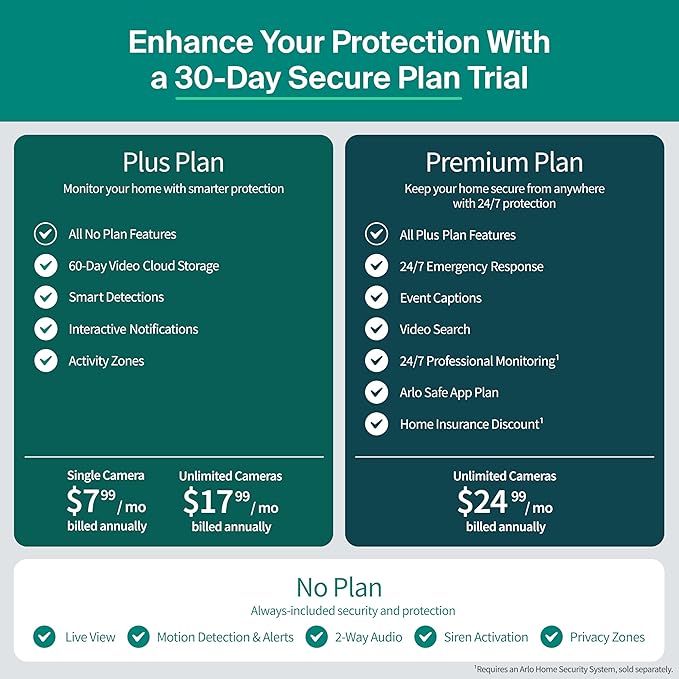 Arlo Essential Indoor Pan Tilt Security Camera 2K (2025 Release) - Wired Plug-in Power, Person Recognition, Animal Detection, Animated Preview, 1-Month Secure Plan, Auto Motion Tracking, 2 Cam, White
