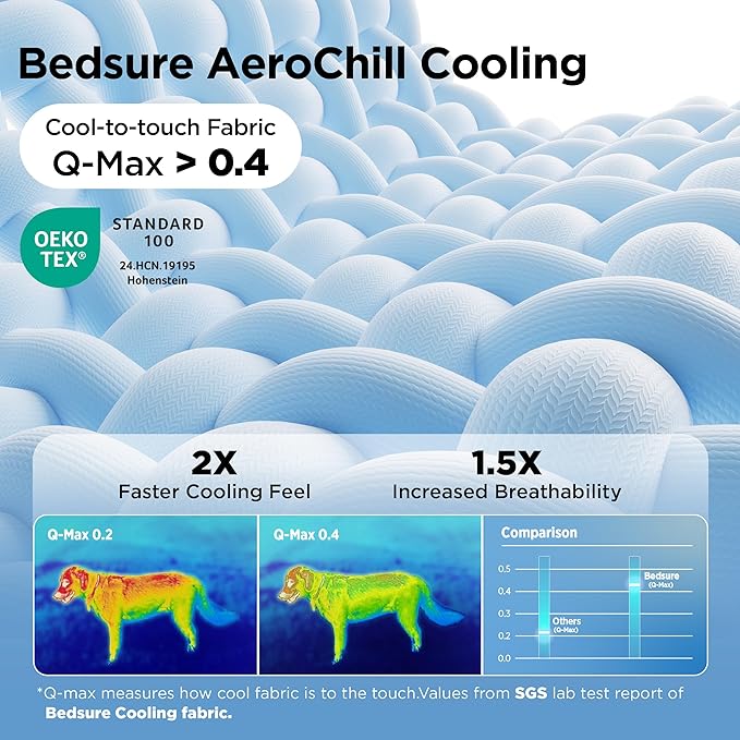 Bedsure Cooling Blanket for Large Dogs with Breathable Air-Core Fill Q-MAX>0.4 - Dog Cooling Mat Soft, Lightweight Pet Cat Throw Cold Blanket Washable for Summer, Pearl Grey, 40x50
