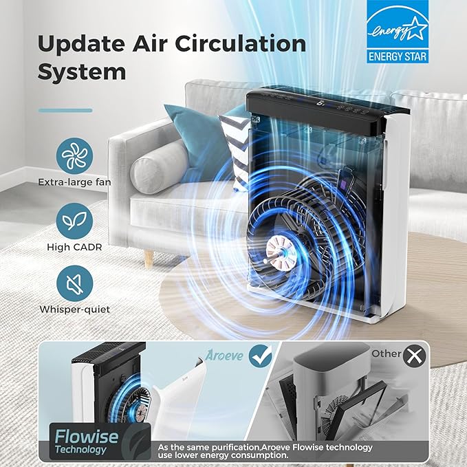 AROEVE Air Purifiers for Bedroom Home Large Room Up to 1504 Ft², 5 Layer Filter for Smoke Pollen Allergies Pet Dander Odor, Air Quality Monitor, Sleep Mode, Timer for Office, Dorm, Kitchen, MK07 White