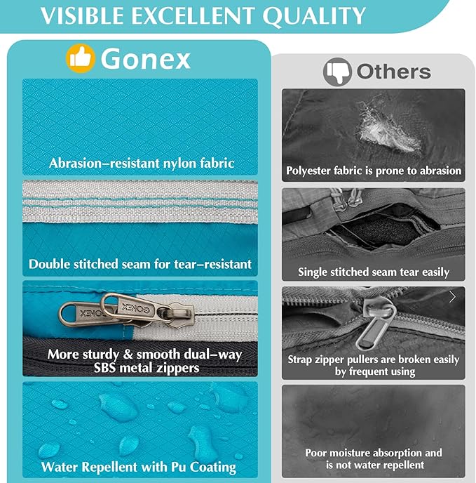 Gonex Compression Packing Cubes, 3pcs/4pcs Expandable Storage Travel Luggage Bags Organizers