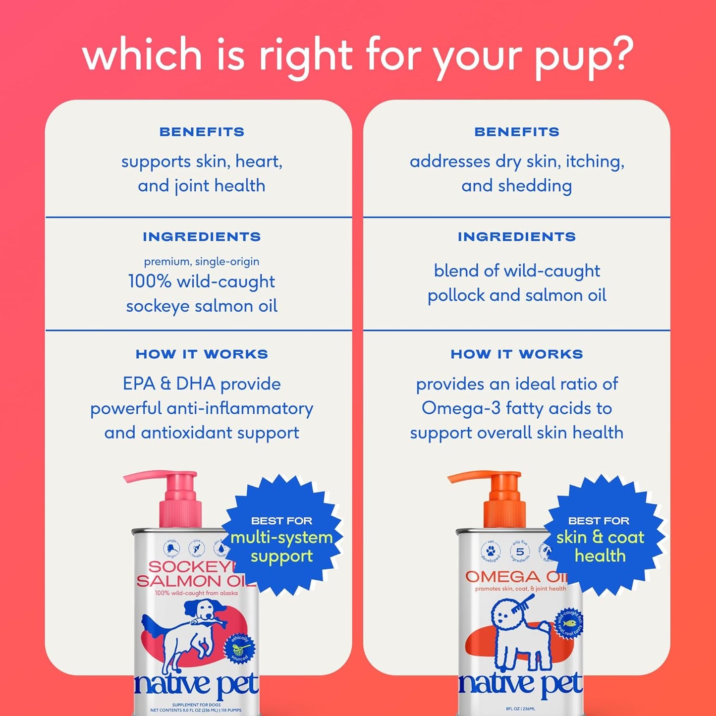 Native Pet Omega 3 Fish Oil for Dogs & Cats - Promotes Healthy Skin, Shiny Coat, & Strong Joints - Made with Wild Alaskan Salmon Oil for Dogs – Tasty, Fast-Absorbing Omega 3 6 9 Liquid Supplement-16oz