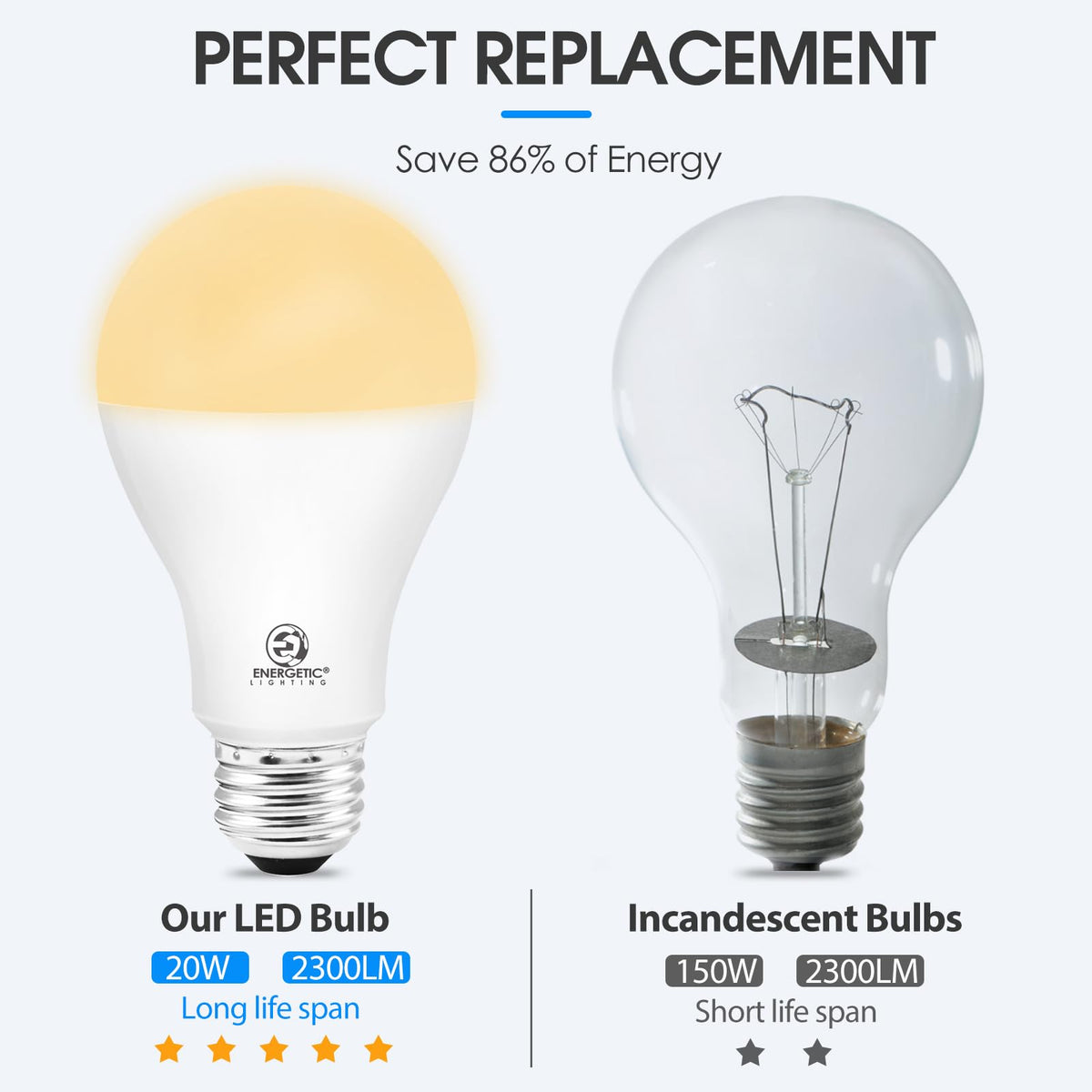 ENERGETIC SMARTER LIGHTING A21 LED Bulb – 2300 lm, 2700K Soft White, 2-Pack, UL Listed, Non-Dimmable
