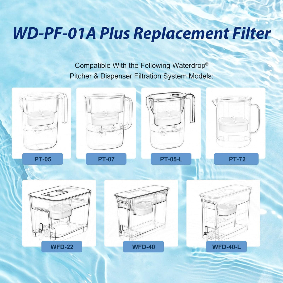 FYAEWPA 2 Pack Replacement Filter for Water-drop WD-PF-01A Plus – Reduces PFOA/PFOS & Chlorine