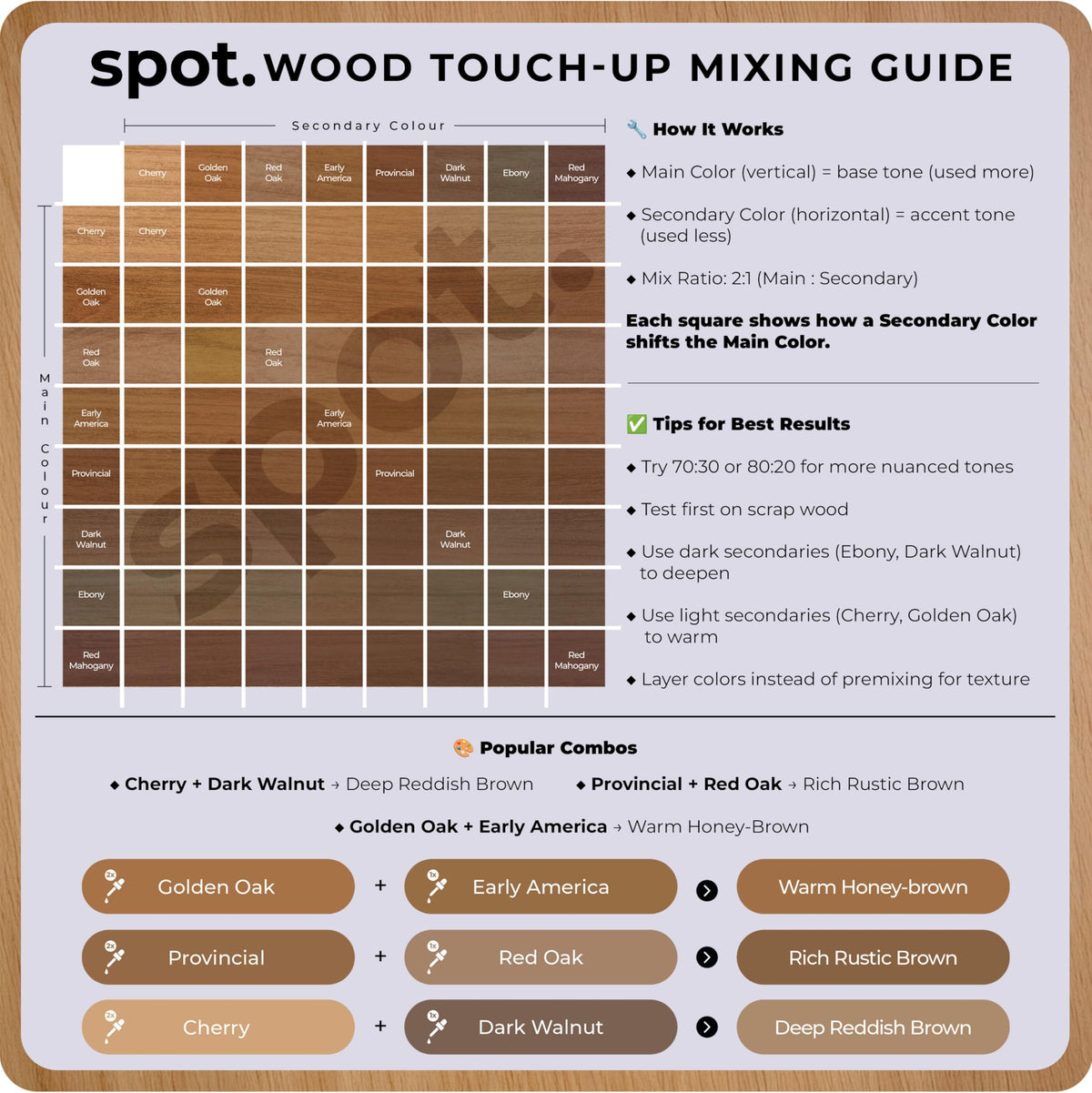 Spot Light Brown Wood Stain Repair Kit — 4 fl oz Total (Golden Oak, Early America, Cherry, Red Oak)