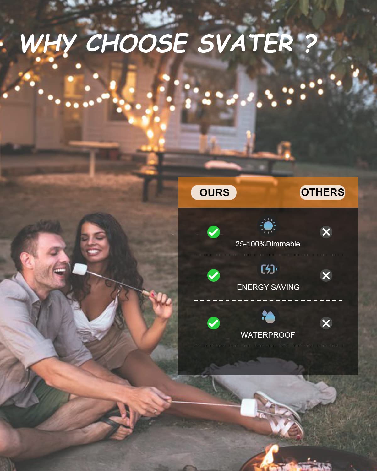 Svater Outdoor String Lights LED 25 ft – Waterproof Dimmable G40 Bulbs, 2700K Warm White