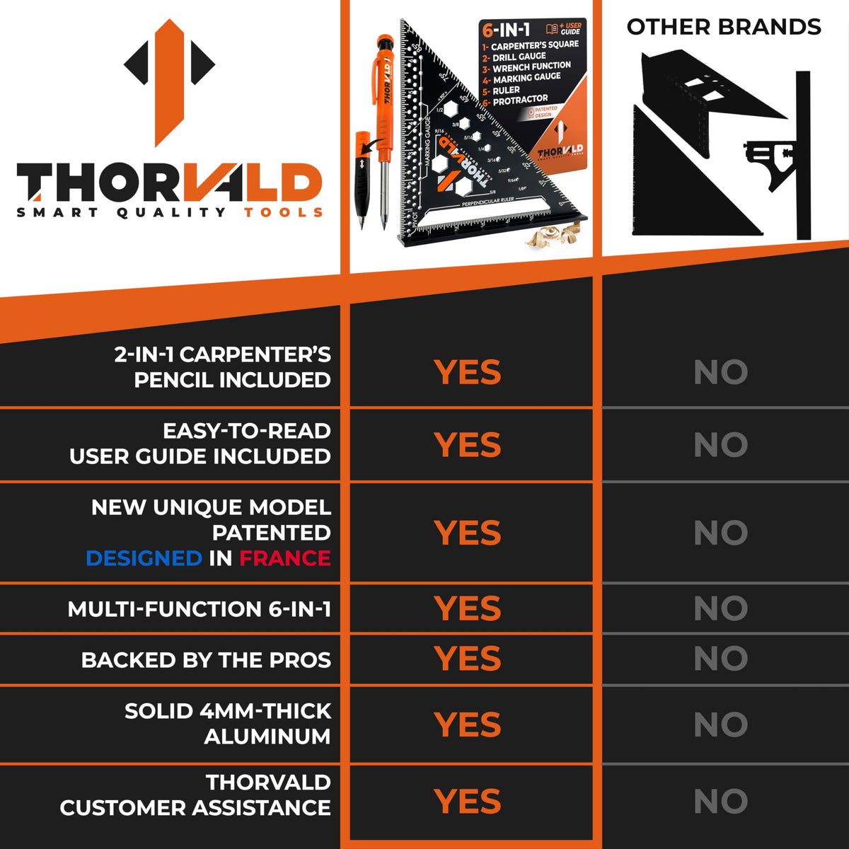 THORVALD 6-in-1 Carpenter Square 7-Inch — All-in-One Precision Tool for Woodworking