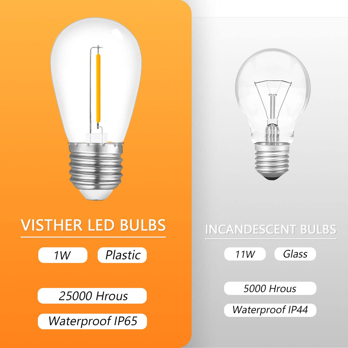 Visther 24-Pack S14 LED Outdoor Bulbs – 1W, 120V, E26 Base, 2700K Warm White