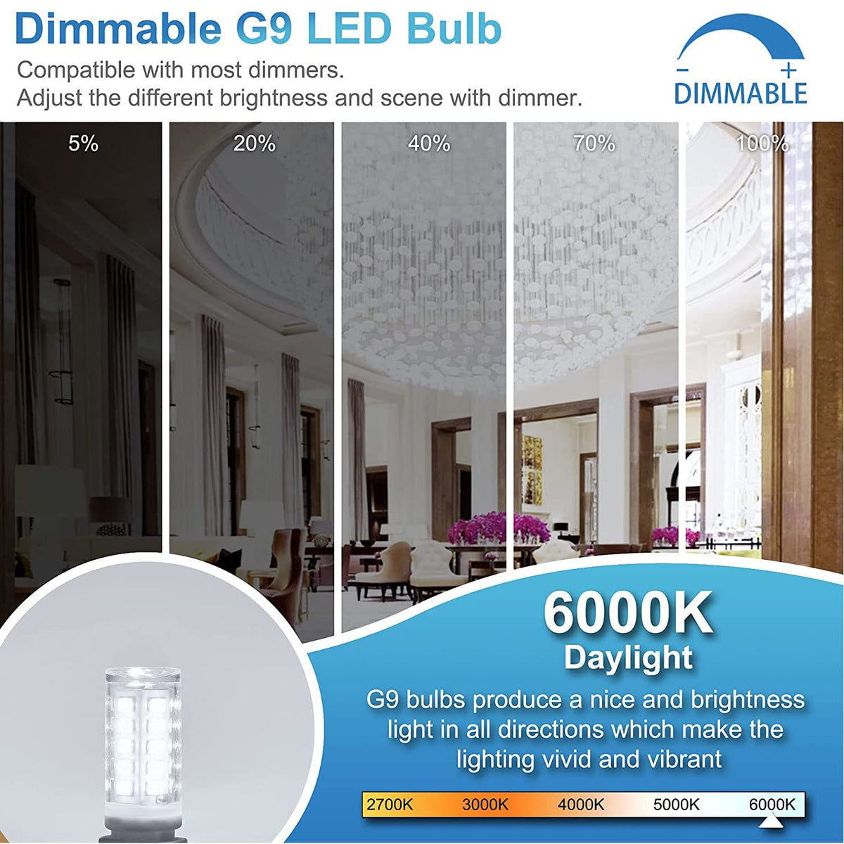 Winshine 10 Pack G9 LED Bulb Dimmable 6000K Daylight, 4W, 40W Halogen Equivalent, No-Flicker, 120V