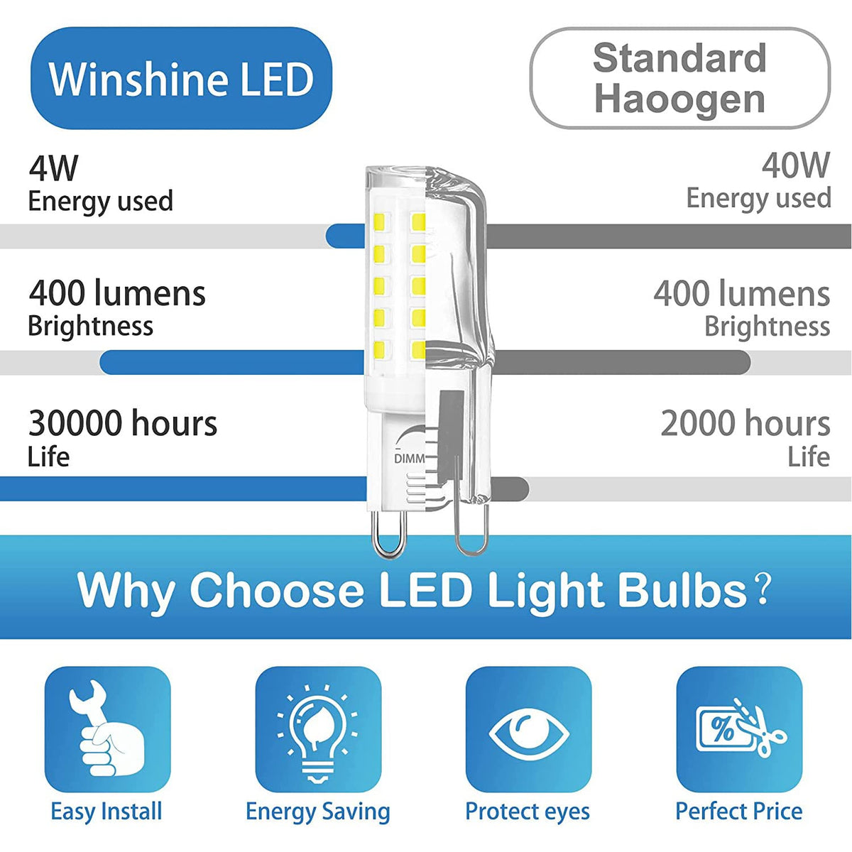 Winshine 10 Pack G9 LED Bulb Dimmable 6000K Daylight, 4W, 40W Halogen Equivalent, No-Flicker, 120V